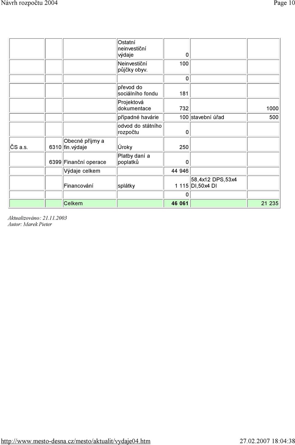 1 převod do sociálního fondu 181 Projektová dokumentace 732 1 případné havárie 1 stavební úřad 5 odvod do státního rozpočtu