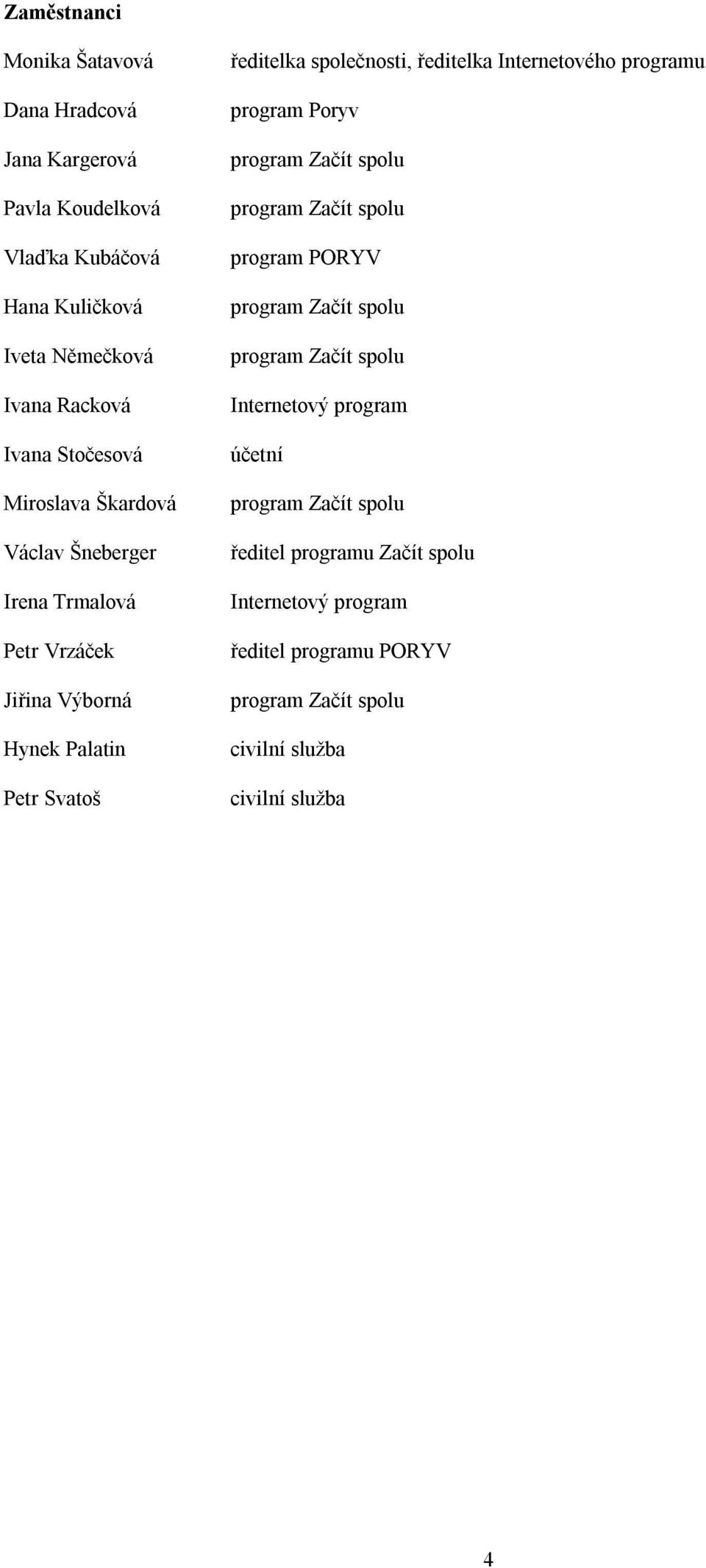 Internetového programu program Poryv program Začít spolu program Začít spolu program PORYV program Začít spolu program Začít spolu Internetový