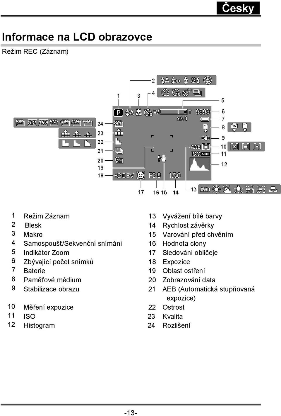 6 Zbývající počet snímků 18 Expozice 7 Baterie 19 Oblast ostření 8 Paměťové médium 20 Zobrazování data 9 Stabilizace