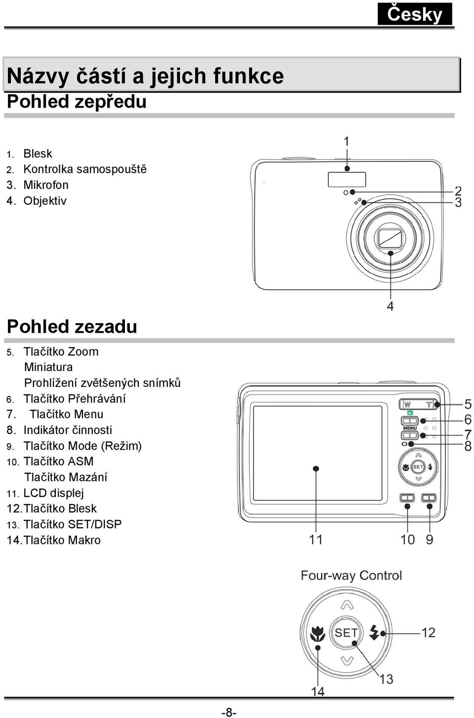 Tlačítko Přehrávání 7. Tlačítko Menu 8. Indikátor činnosti 9. Tlačítko Mode (Režim) 10.