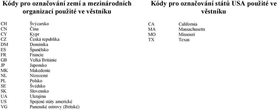 republika Dominika Španělsko Francie Velká Británie Japonsko Makedonie Nizozemí Polsko Švédsko