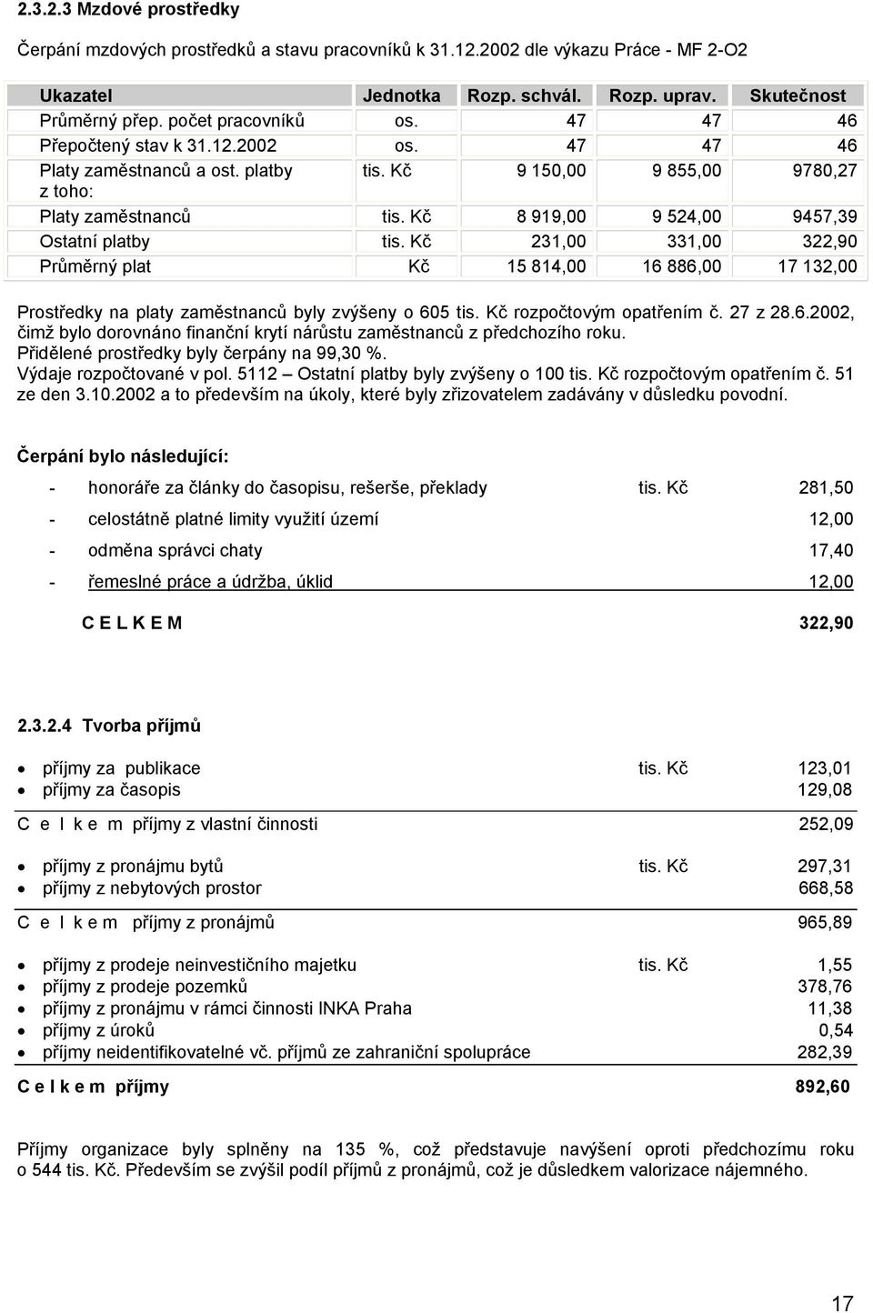 Kč 8 919,00 9 524,00 9457,39 Ostatní platby tis. Kč 231,00 331,00 322,90 Průměrný plat Kč 15 814,00 16 886,00 17 132,00 Prostředky na platy zaměstnanců byly zvýšeny o 605 tis.