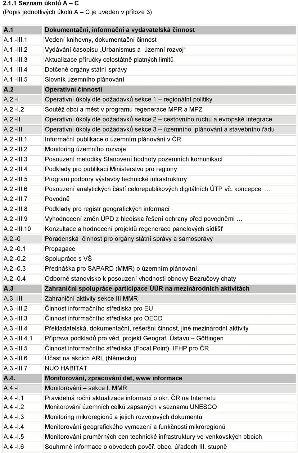 Operativní činnosti A.2.-I Operativní úkoly dle požadavků sekce 1 regionální politiky A.2.-I.2 Soutěž obcí a měst v programu regenerace MPR a MPZ A.2.-II Operativní úkoly dle požadavků sekce 2 cestovního ruchu a evropské integrace A.