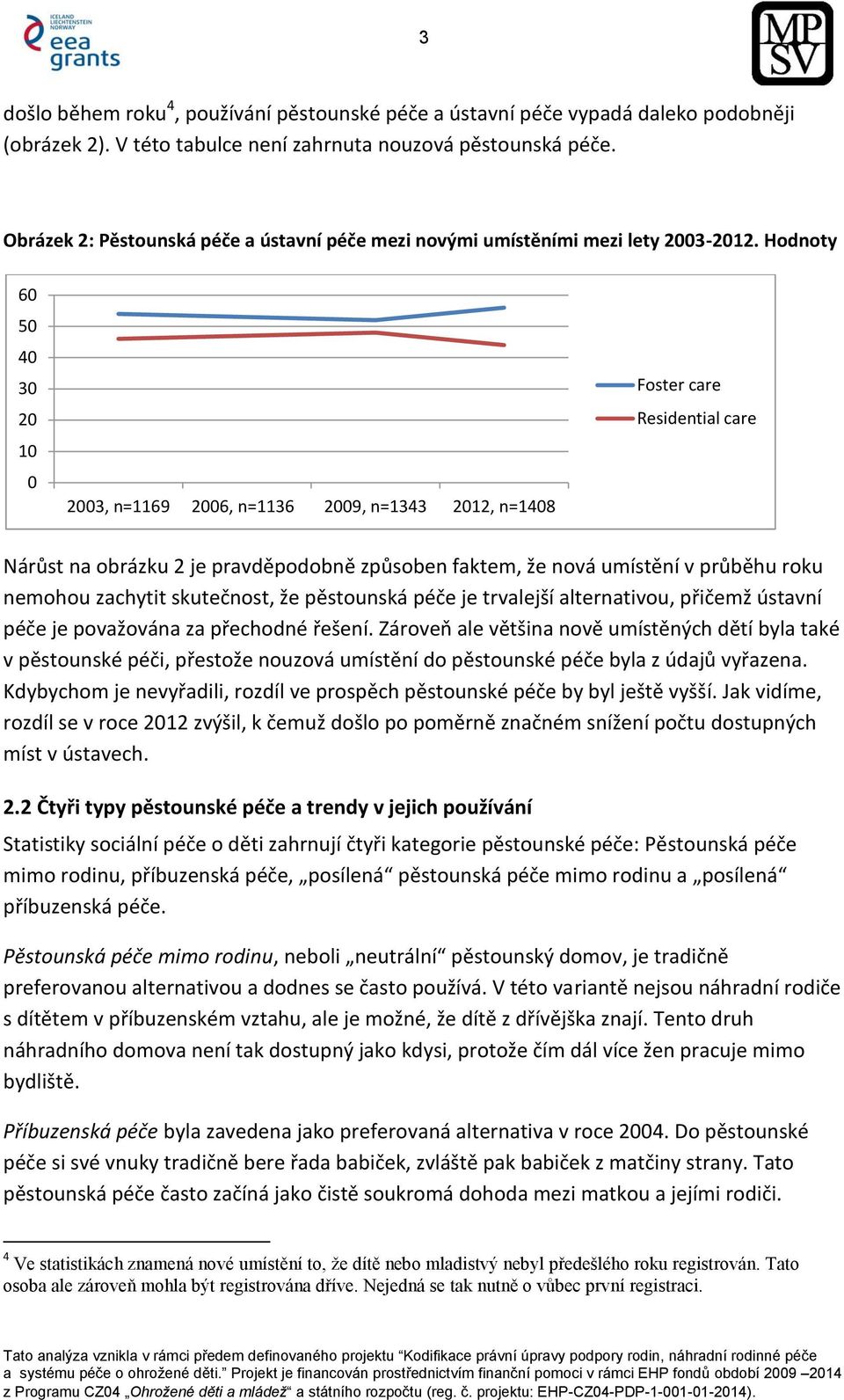 Hodnoty 60 50 40 30 20 10 0 2003, n=1169 2006, n=1136 2009, n=1343 2012, n=1408 Foster care Residential care Nárůst na obrázku 2 je pravděpodobně způsoben faktem, že nová umístění v průběhu roku