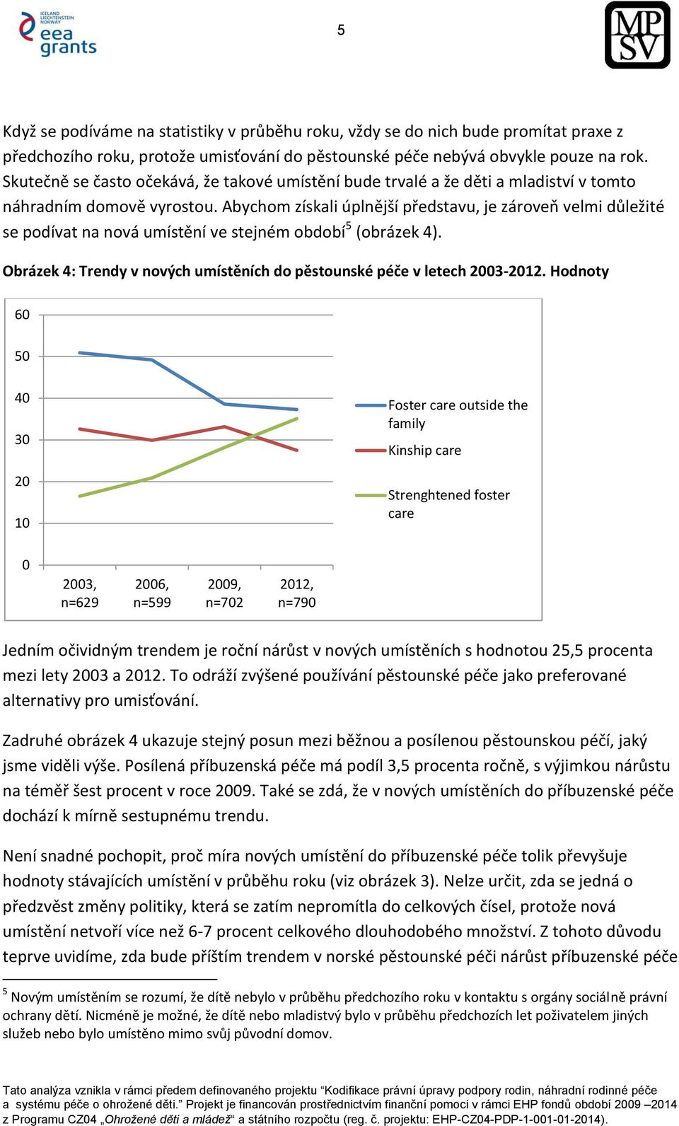 Abychom získali úplnější představu, je zároveň velmi důležité se podívat na nová umístění ve stejném období 5 (obrázek 4). Obrázek 4: Trendy v nových umístěních do pěstounské péče v letech 2003-2012.