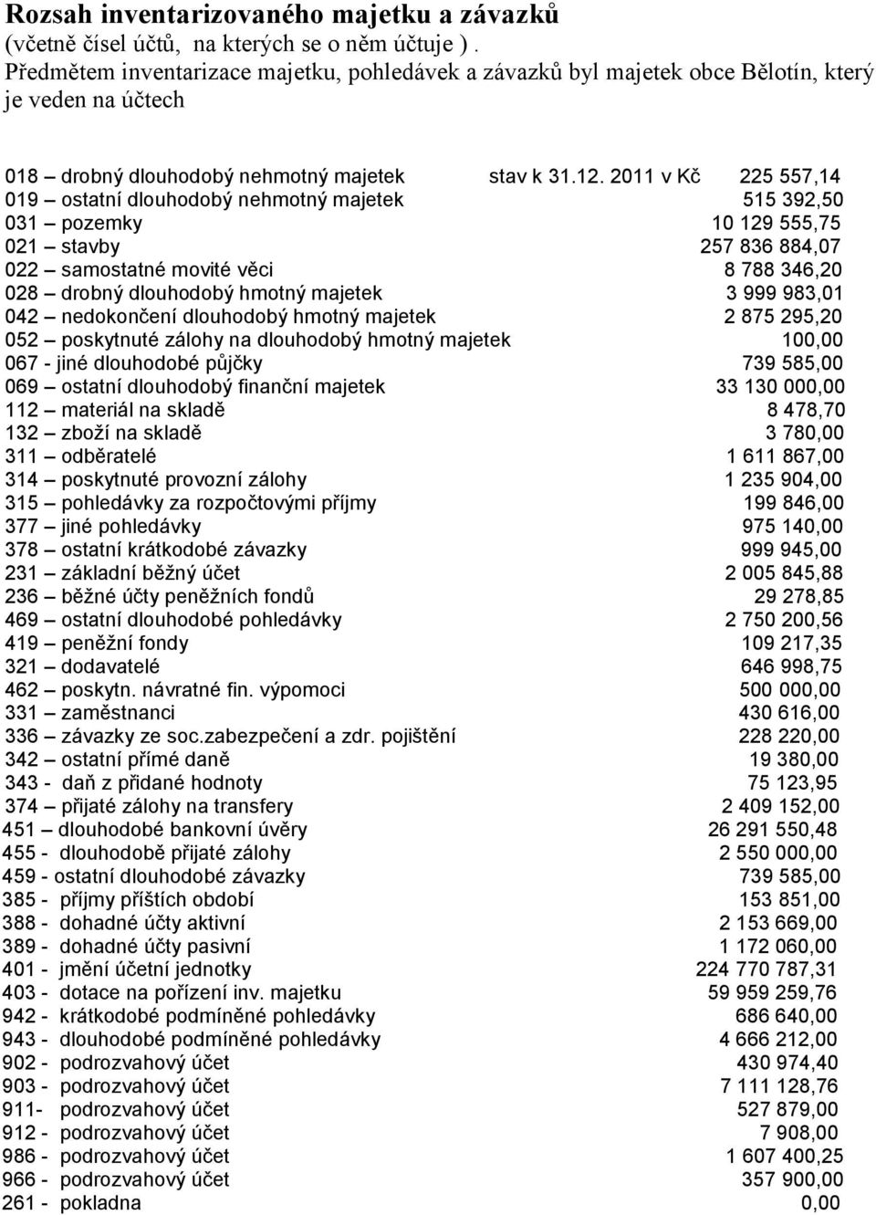 2011 v Kč 225 557,14 019 ostatní dlouhodobý nehmotný majetek 515 392,50 031 pozemky 10 129 555,75 021 stavby 257 836 884,07 022 samostatné movité věci 8 788 346,20 028 drobný dlouhodobý hmotný