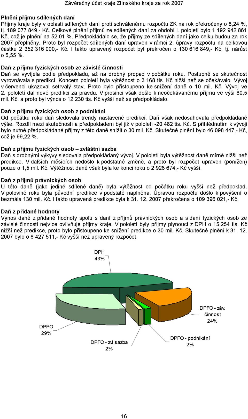 Proto byl rozpočet sdílených daní upraven v rámci 2. úpravy rozpočtu na celkovou částku 2 352 316 000,- Kč. I takto upravený rozpočet byl překročen o 130 616 849,- Kč, tj. nárůst o 5,55 %.