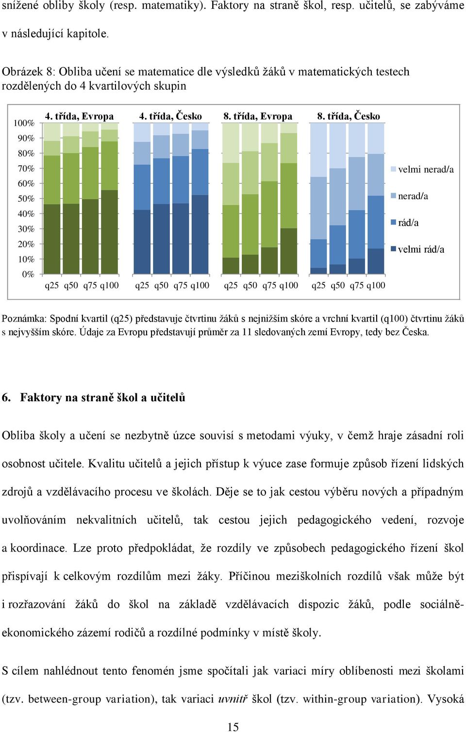 třída, Česko 90% 80% 70% 60% 50% velmi nerad/a nerad/a 40% 30% rád/a 20% 10% velmi rád/a 0% q25 q50 q75 q100 q25 q50 q75 q100 q25 q50 q75 q100 q25 q50 q75 q100 Poznámka: Spodní kvartil (q25)