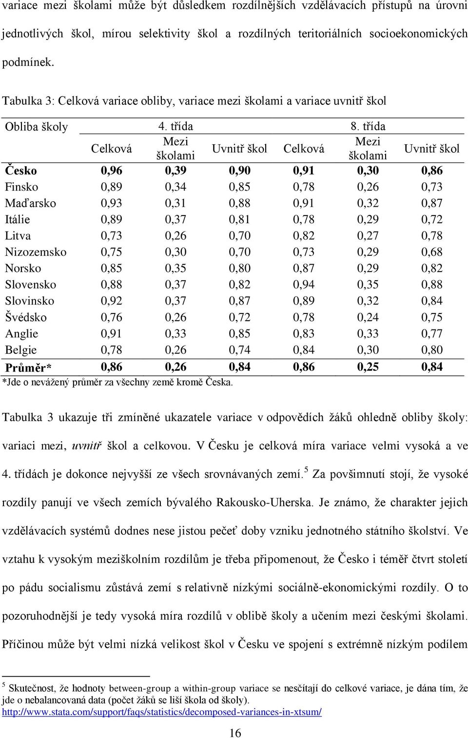 třída Celková Mezi Mezi Uvnitř škol Celková školami školami Uvnitř škol Česko 0,96 0,39 0,90 0,91 0,30 0,86 Finsko 0,89 0,34 0,85 0,78 0,26 0,73 Maďarsko 0,93 0,31 0,88 0,91 0,32 0,87 Itálie 0,89