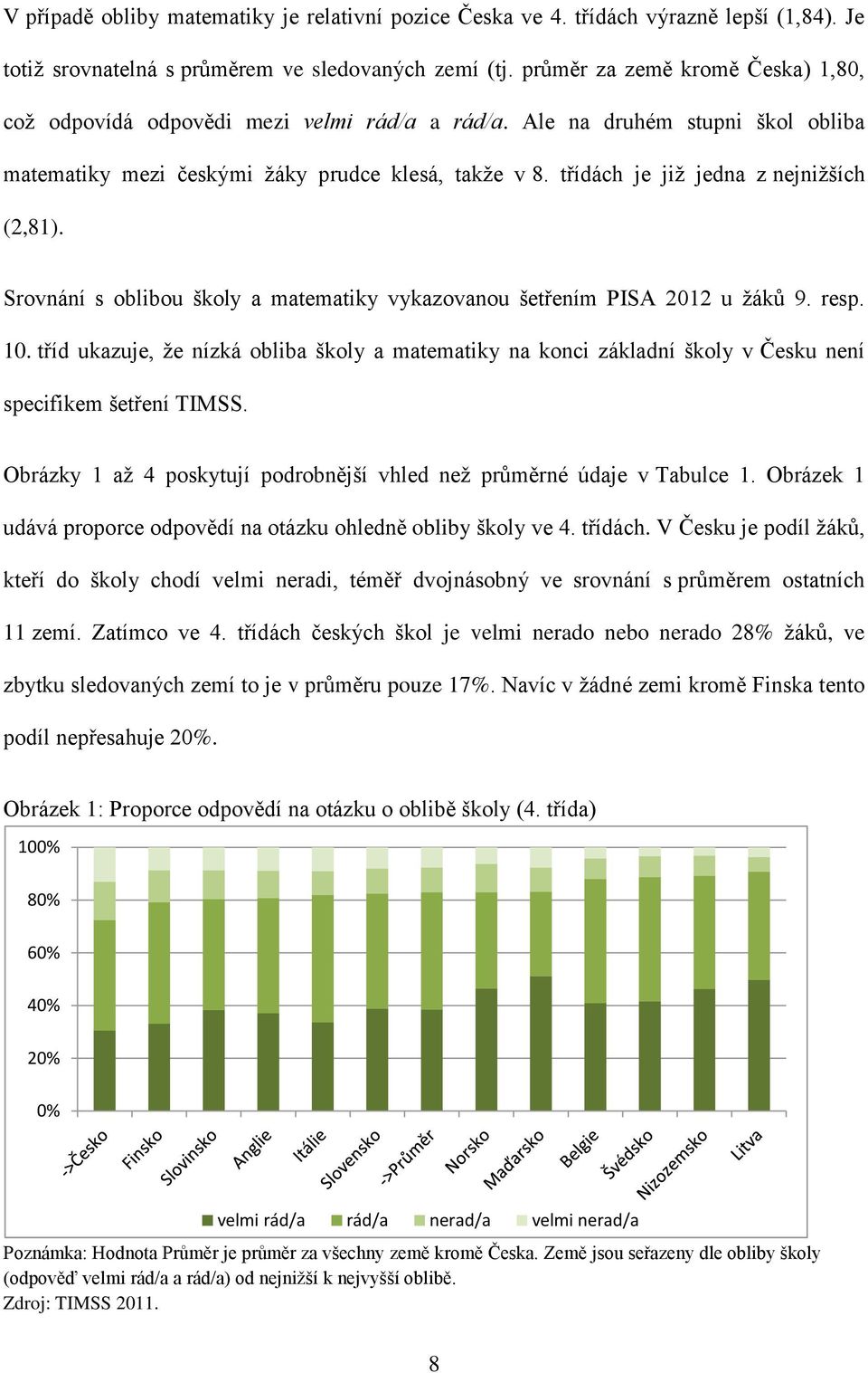 třídách je jiţ jedna z nejniţších (2,81). Srovnání s oblibou školy a matematiky vykazovanou šetřením PISA 2012 u ţáků 9. resp. 10.