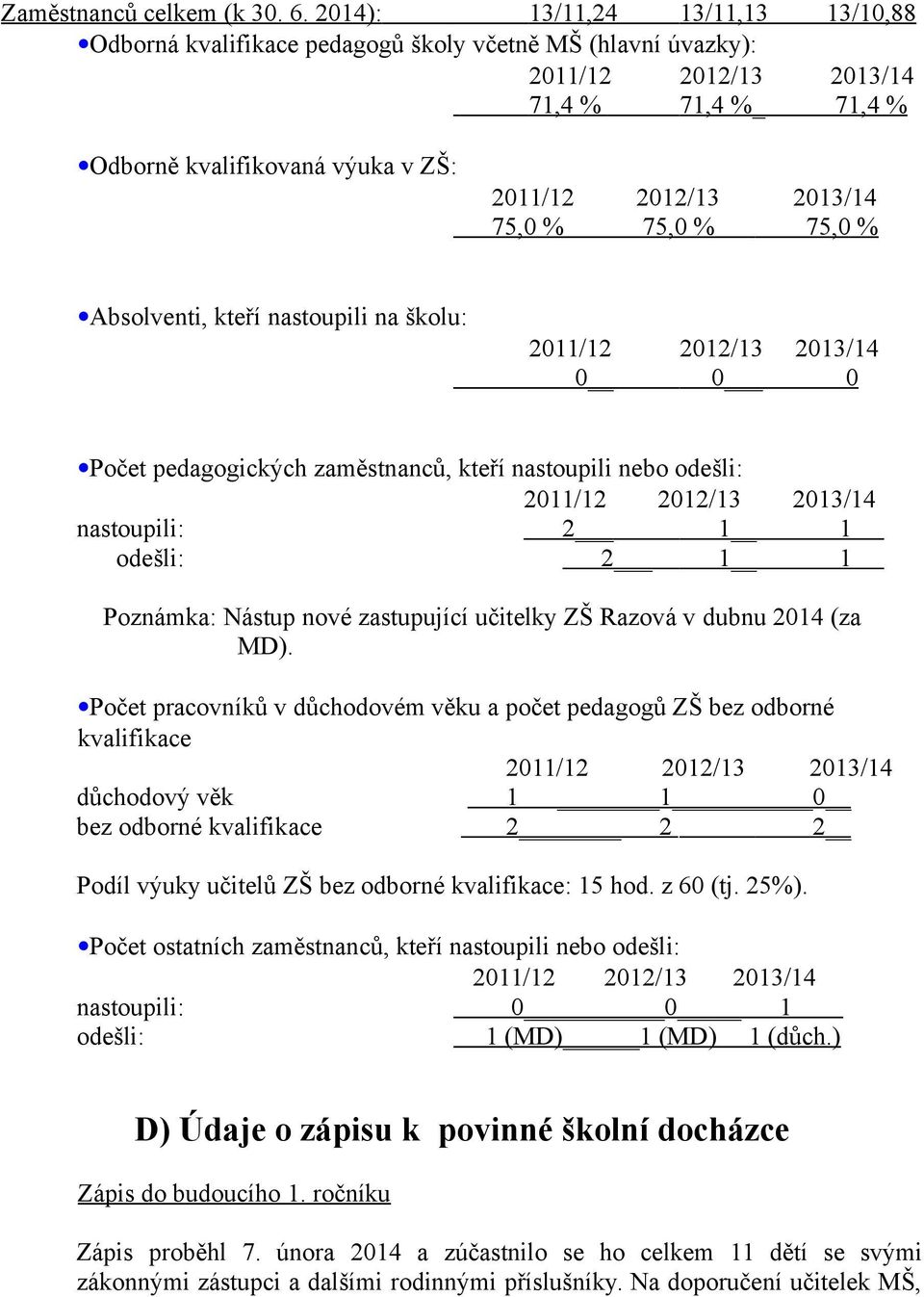 75,0 % 75,0 % 75,0 % Absolventi, kteří nastoupili na školu: 2011/12 2012/13 2013/14 0 0 0 Počet pedagogických zaměstnanců, kteří nastoupili nebo odešli: 2011/12 2012/13 2013/14 nastoupili: 2 1 1