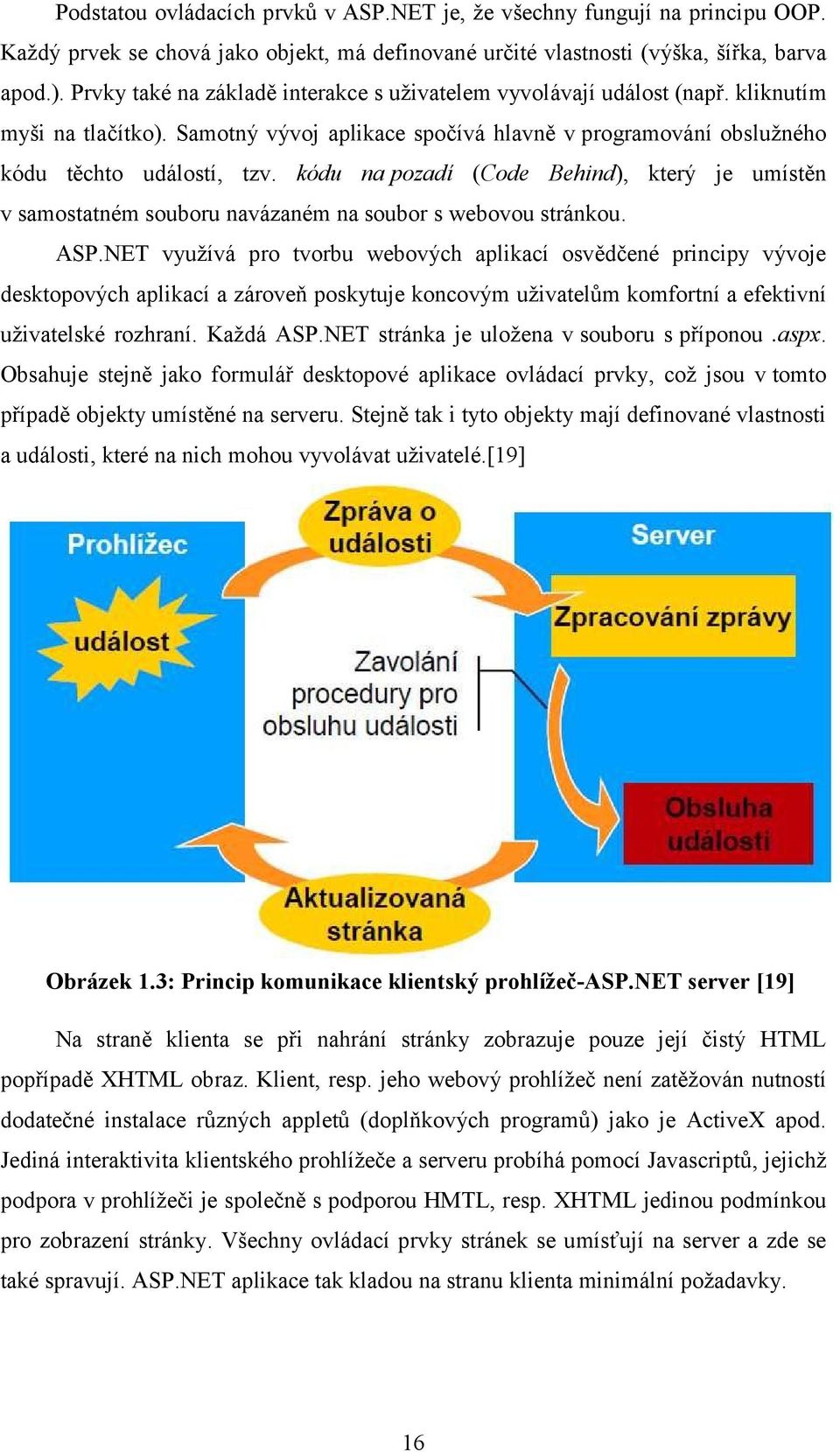 kódu na pozadí (Code Behind), který je umístěn v samostatném souboru navázaném na soubor s webovou stránkou. ASP.