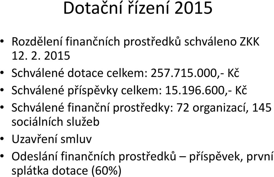 600,- Kč Schválené finanční prostředky: 72 organizací, 145 sociálních služeb