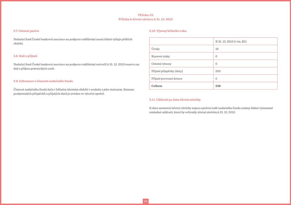 Informace o činnosti nadačního fondu Činnost nadačního fondu byla v běžném účetním období v souladu s jeho statusem. Seznam poskytnutých příspěvků a přijatých darů je uveden ve výroční zprávě. 3.10.