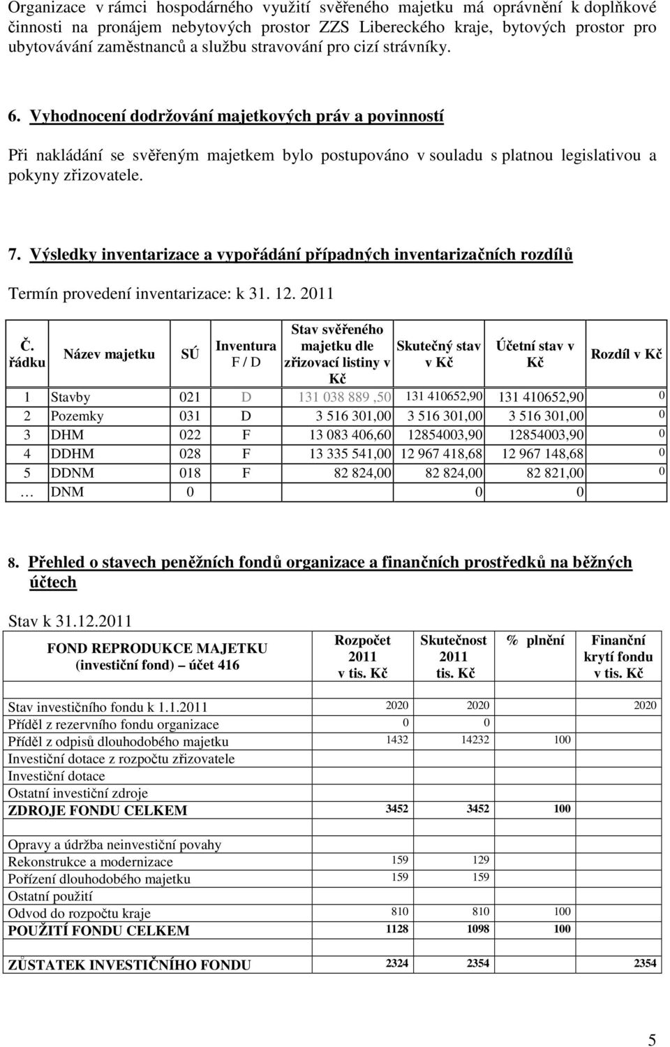 Výsledky inventarizace a vypořádání případných inventarizačních rozdílů Termín provedení inventarizace: k 31. 12. Č.