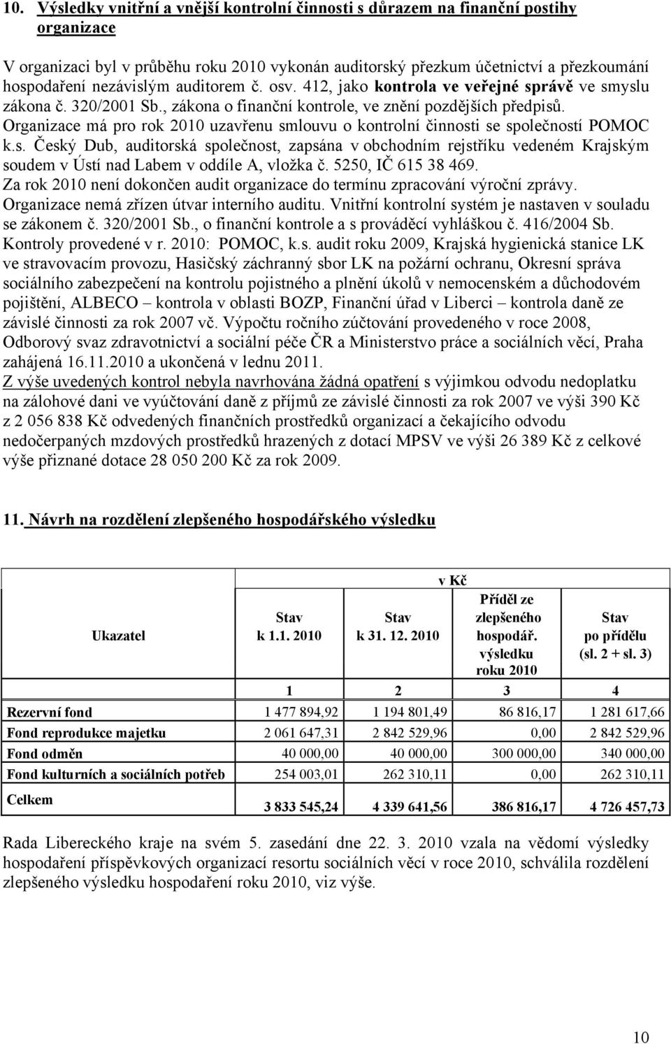 Organizace má pro rok uzavřenu smlouvu o kontrolní činnosti se společností POMOC k.s. Český Dub, auditorská společnost, zapsána v obchodním rejstříku vedeném Krajským soudem v Ústí nad Labem v oddíle A, vložka č.