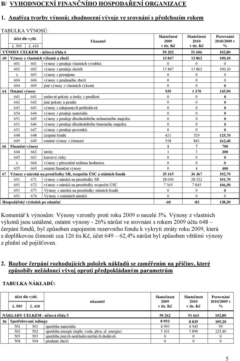 602 602 výnosy z prodeje služeb 13 847 13 862 100,10 x 603 výnosy z pronájmu 0 0 0 604 604 výnosy z prodaného zboží 0 0 0 604 609 jiné výnosy z vlastních výkonů 0 0 0 64 Ostatní výnosy 939 1 370