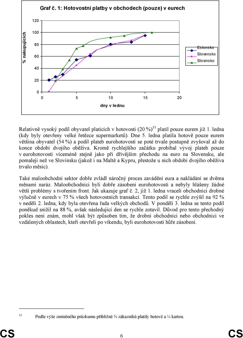 %) 11 platil pouze eurem již 1. ledna (kdy byly otevřeny velké řetězce supermarketů). Dne 5.