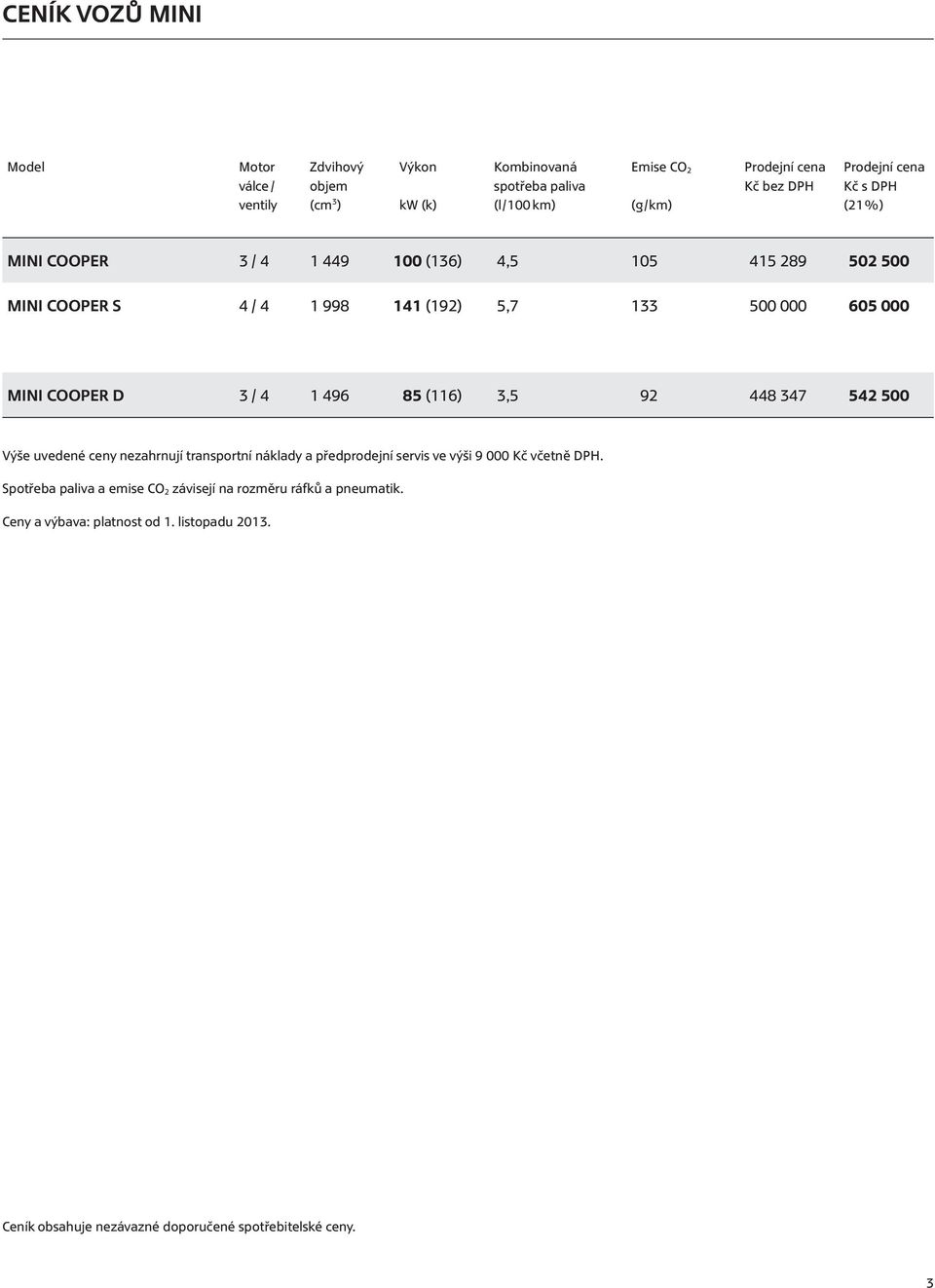 Cooper D 3 / 4 1 496 85 (116) 3,5 92 448 347 542 500 Výše uvedené ceny nezahrnují transportní náklady a předprodejní servis ve výši 9 000 Kč včetně DPH.