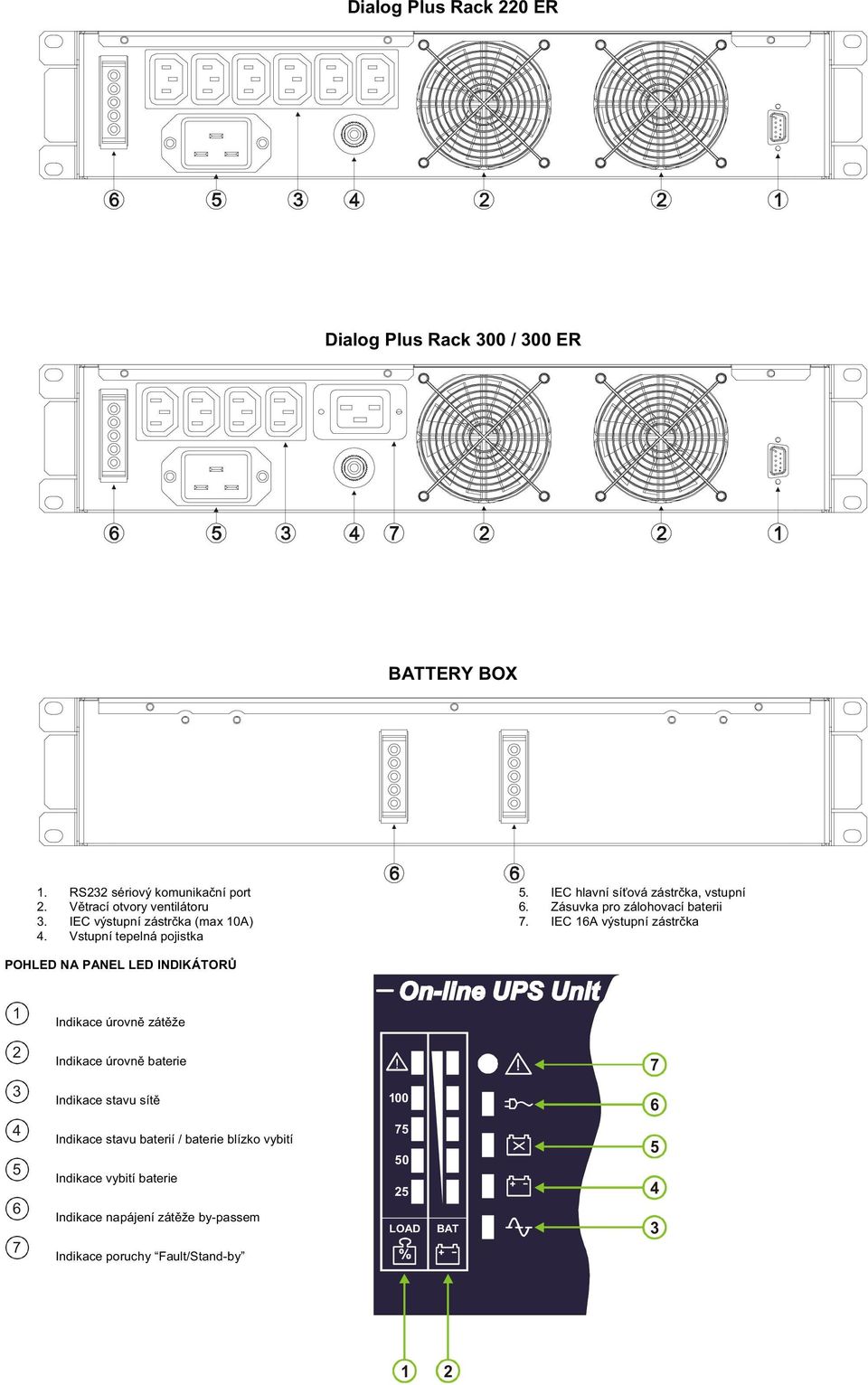 IEC 16A výstupní zástrčka POH NA PANEL INDIKÁTORŮ 1 Indikace úrovně zátěže 2 Indikace úrovně baterie!