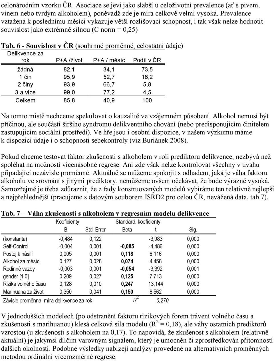 6 - Souvislost v ČR (souhrnné proměnné, celostátní údaje) Delikvence za rok P+A /život P+A / měsíc Podíl v ČR žádná 82,1 34,1 73,5 1 čin 95,9 52,7 16,2 2 činy 93,9 66,7 5,8 3 a více 99,0 77,2 4,5