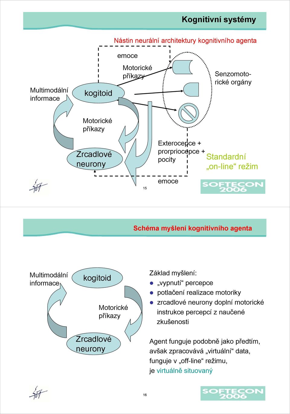 Multimodální informace kogitoid Zrcadlové neurony Motorické příkazy Základ myšlení: vypnutí percepce potlačení realizace motoriky zrcadlové neurony