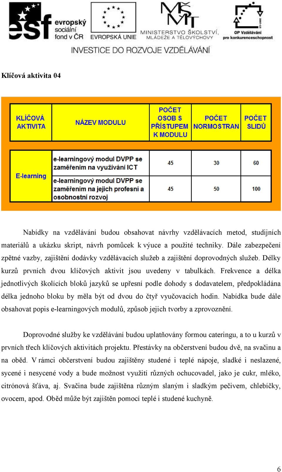 Frekvence a délka jednotlivých školících bloků jazyků se upřesní podle dohody s dodavatelem, předpokládána délka jednoho bloku by měla být od dvou do čtyř vyučovacích hodin.