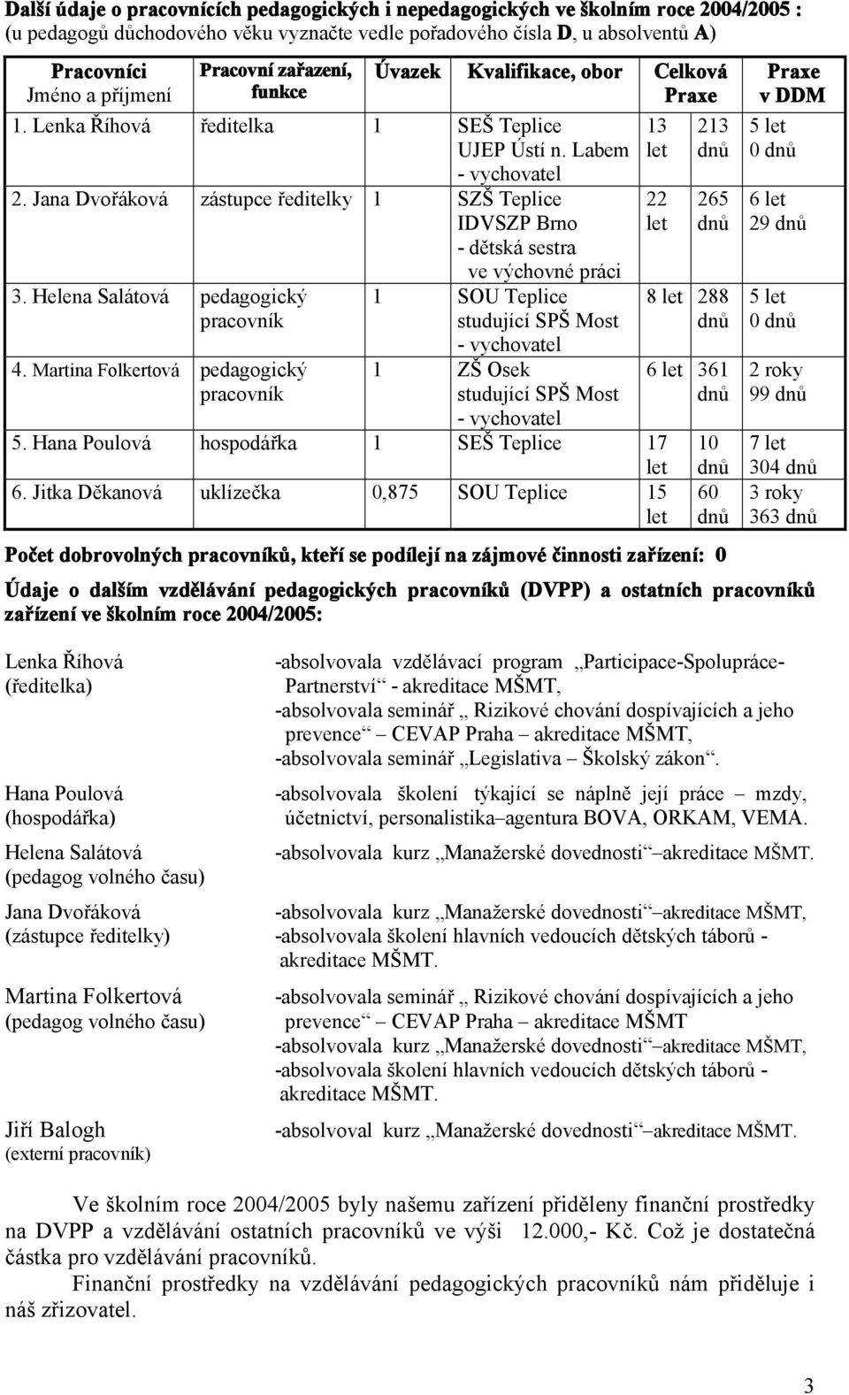 Jana Dvořáková zástupce ředitelky 1 SZŠ Teplice IDVSZP Brno - dětská sestra 3. Helena Salátová pedagogický pracovník 4.