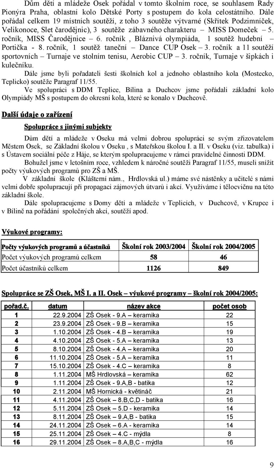 ročník, Bláznivá olympiáda, 1 soutěž hudební Portička - 8. ročník, 1 soutěž taneční Dance CUP Osek 3. ročník a 11 soutěží sportovních Turnaje ve stolním tenisu, Aerobic CUP 3.