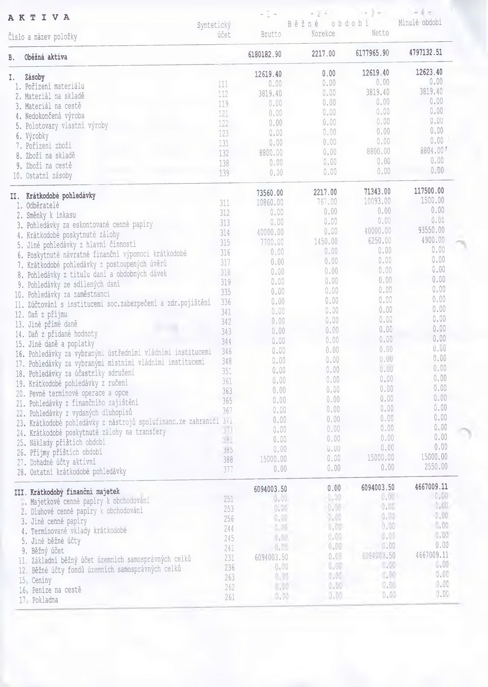 Pořízení zboží 122 123 131 O.OU 8804.00 * 8. Zboží na skladě 132 880 880 9. Zboží na cestě 138 10. Ostatní zásoby 139 0.'I)0 II. Krátkodobé pohledávky 7356 2217.00 71343.00 11750 1.