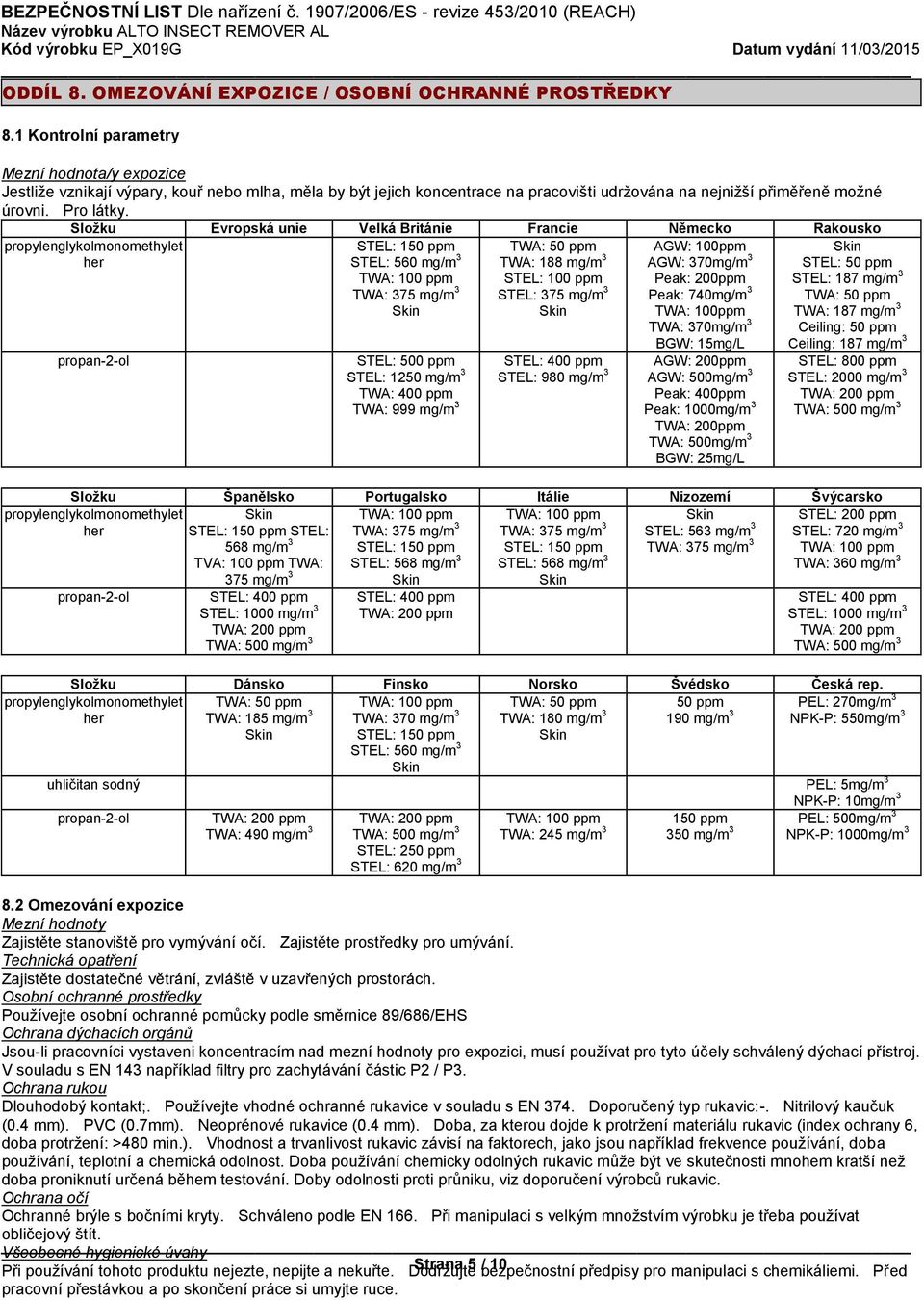 Složku Evropská unie Velká Británie Francie Německo Rakousko propylenglykolmonomethylet her propan-2-ol STEL: 150 ppm STEL: 560 mg/m 3 TWA: 375 mg/m 3 STEL: 500 ppm STEL: 1250 mg/m 3 TWA: 400 ppm