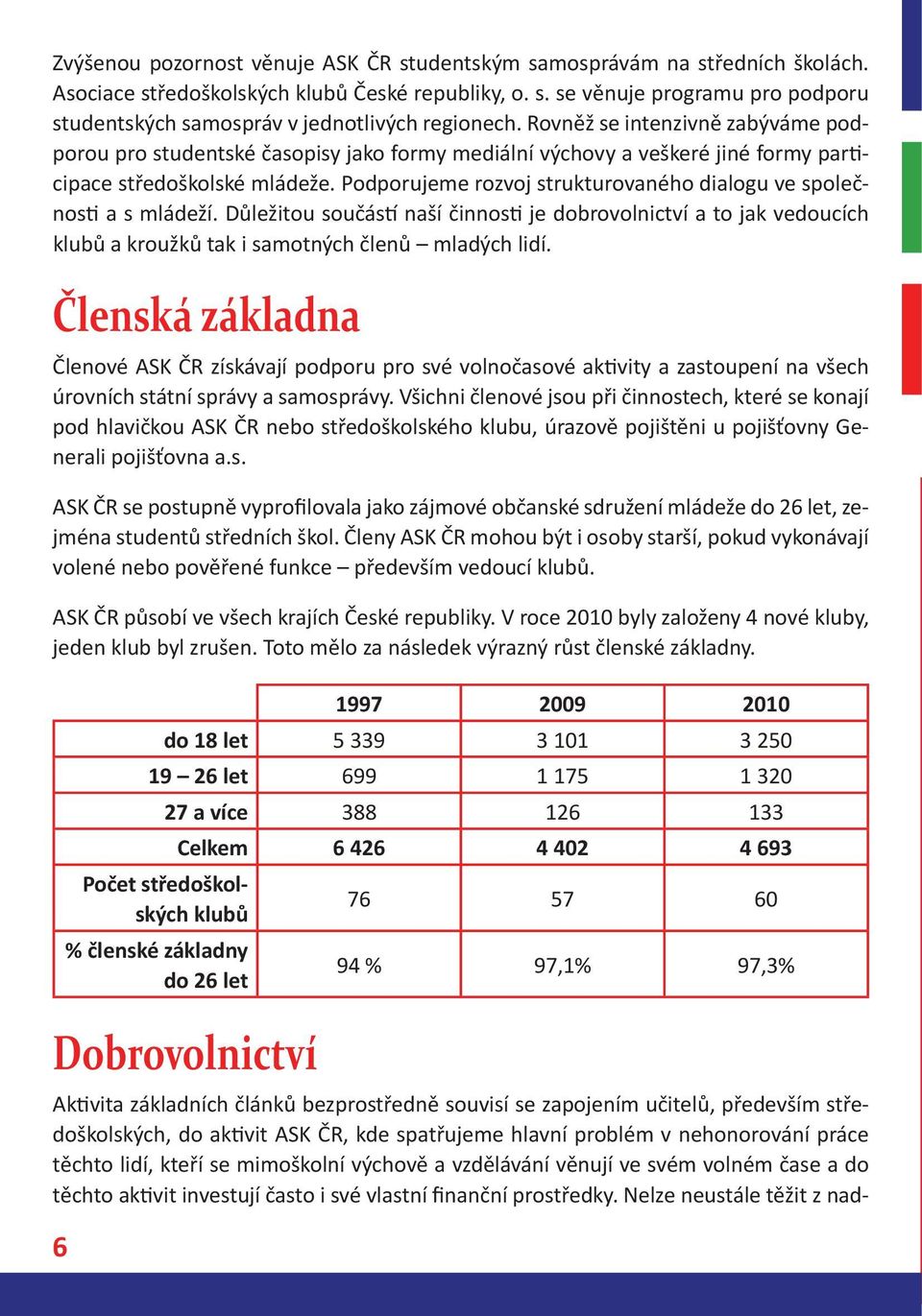 Podporujeme rozvoj strukturovaného dialogu ve společnos a s mládeží. Důležitou součás naší činnos je dobrovolnictví a to jak vedoucích klubů a kroužků tak i samotných členů mladých lidí.