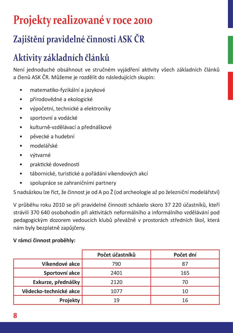 hudební modelářské výtvarné prak cké dovednos tábornické, turis cké a pořádání víkendových akcí spolupráce se zahraničními partnery S nadsázkou lze říct, že činnost je od A po Ž (od archeologie až po