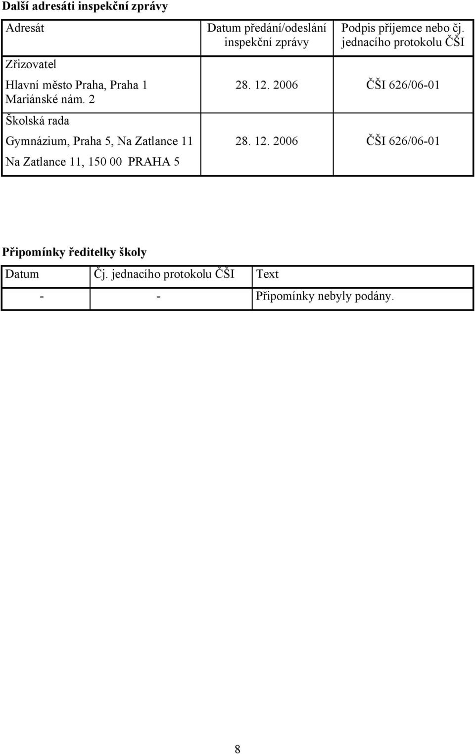 inspekční zprávy Podpis příjemce nebo čj. jednacího protokolu ČŠI 28. 12.