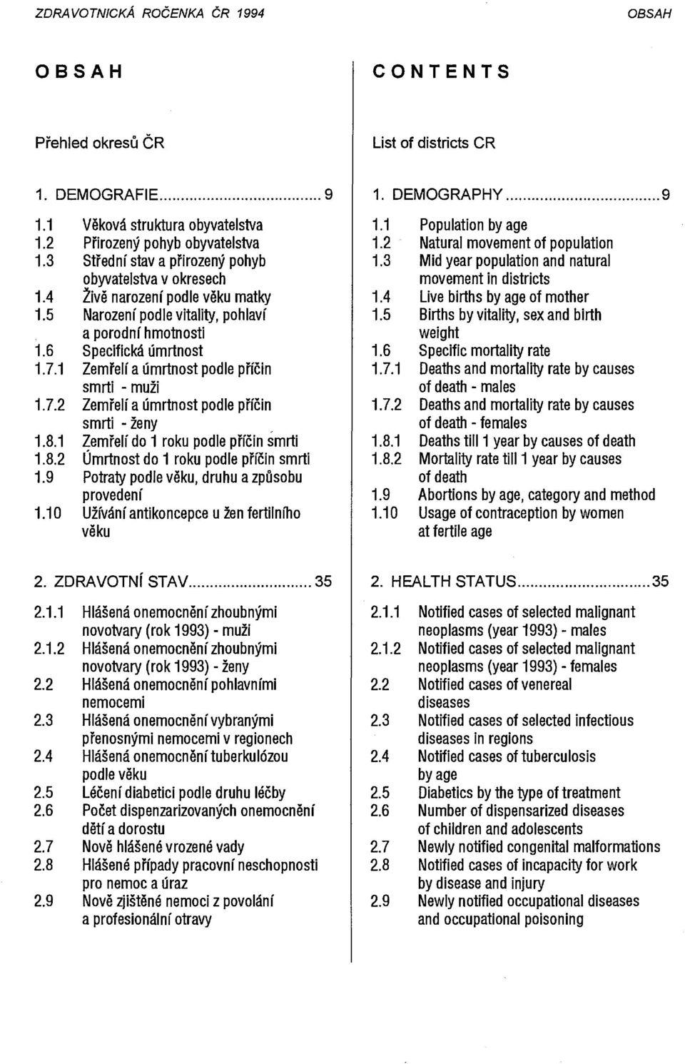 4 Livě narození podle věku matky 1.4 Live births by age of mother 1.5 Narození podle vitality, pohlaví 1.5 Births byvitality, sex and birth a porodní hmotnosti weight 1.6 Specifická úmrtnost 1.