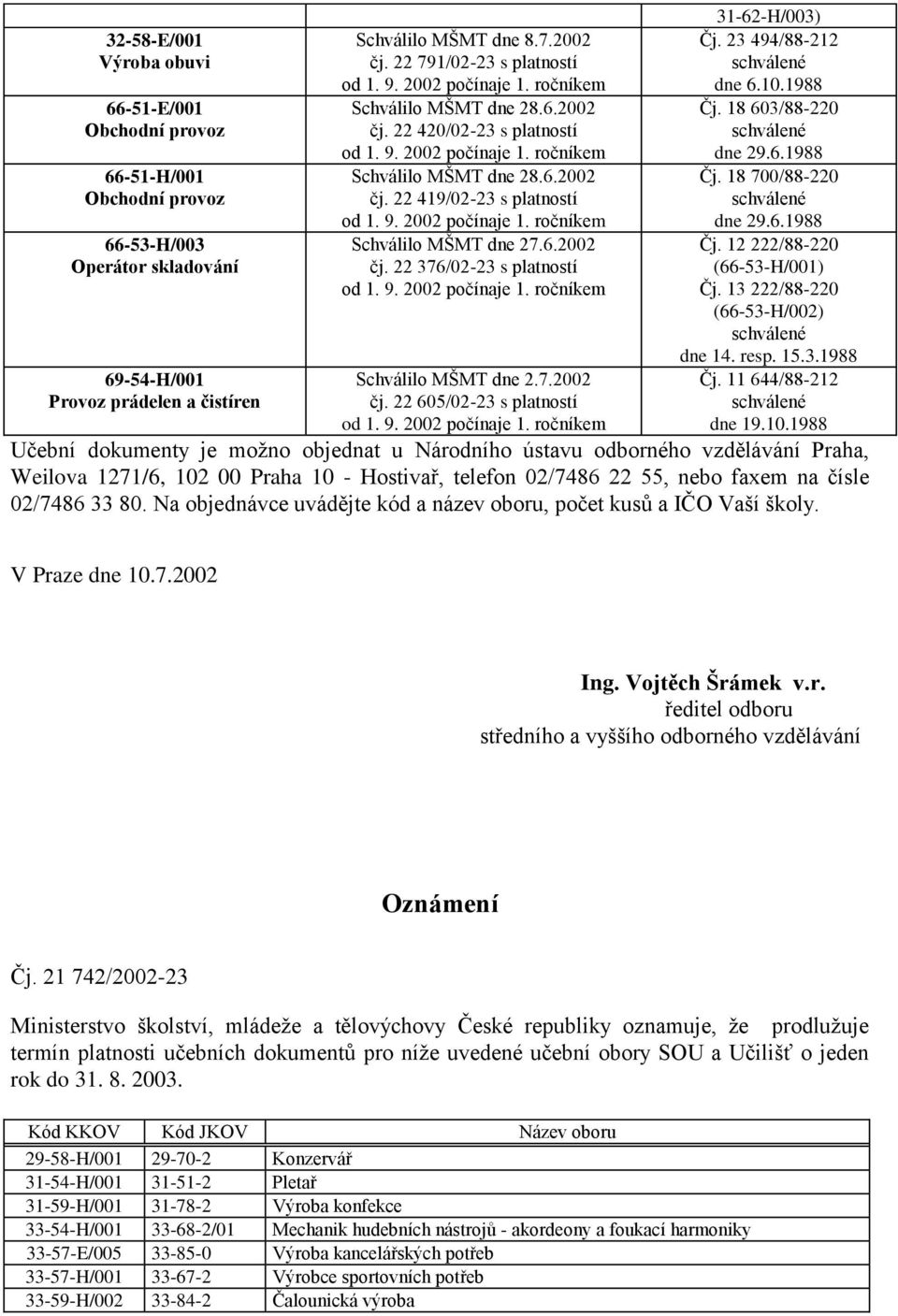 7.2002 čj. 22 605/02-23 s platností 31-62-H/003) Čj. 23 494/88-212 dne 6.10.1988 Čj. 18 603/88-220 dne 29.6.1988 Čj. 18 700/88-220 dne 29.6.1988 Čj. 12 222/88-220 (66-53-H/001) Čj.