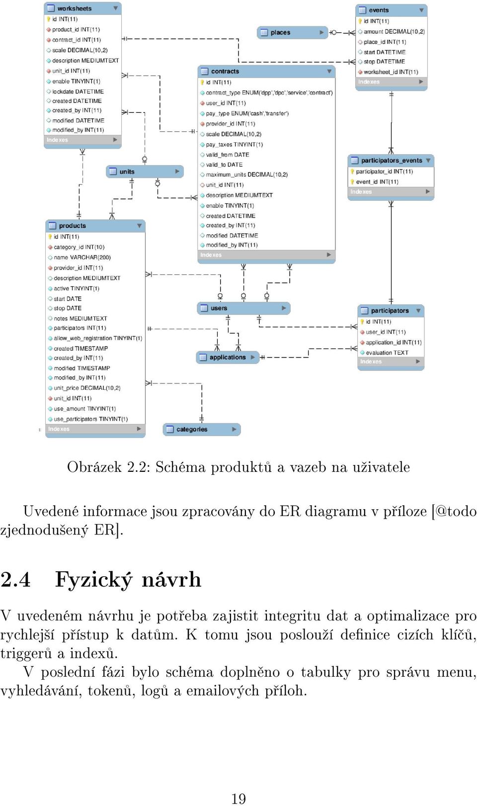 zjednodu²ený ER]. 2.