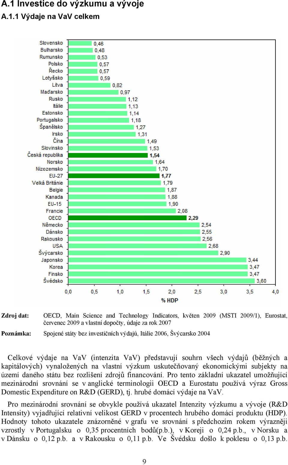 vlastní výzkum uskutečňovaný ekonomickými subjekty na území daného státu bez rozlišení zdrojů financování.