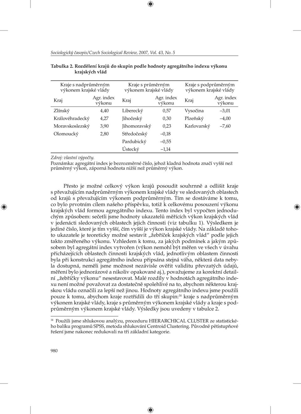 index výkonu Kraje s podprůměrným výkonem krajské vlády Kraj Agr.