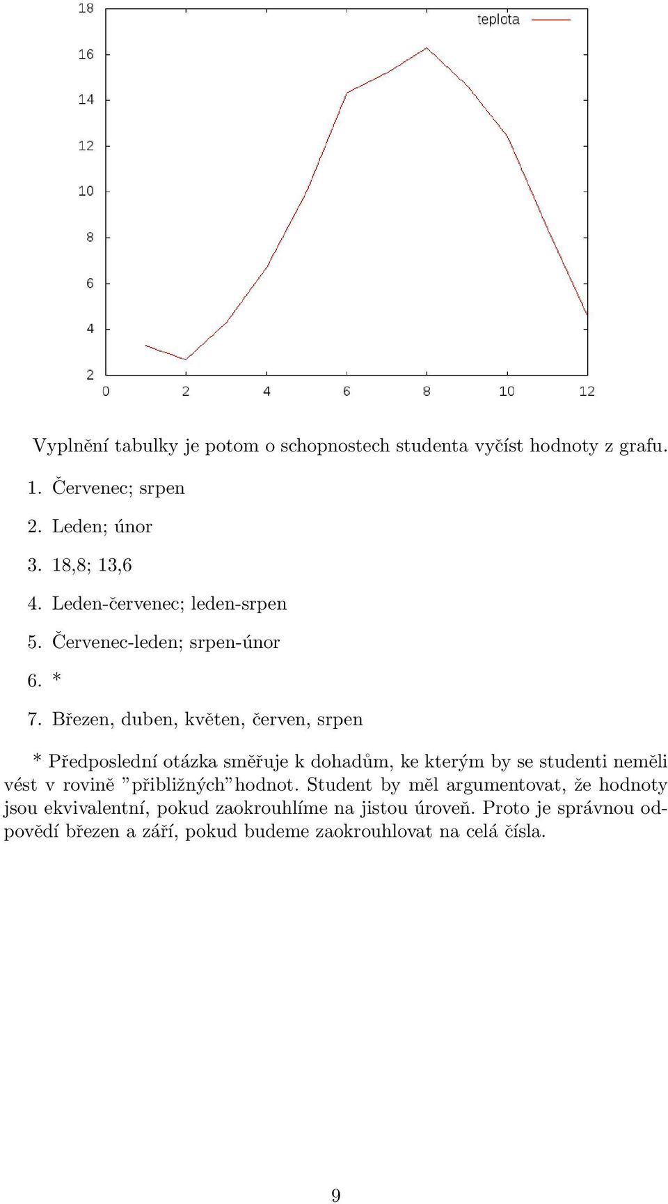 Březen, duben, květen, červen, srpen * Předposlední otázka směřuje k dohadům, ke kterým by se studenti neměli vést v rovině