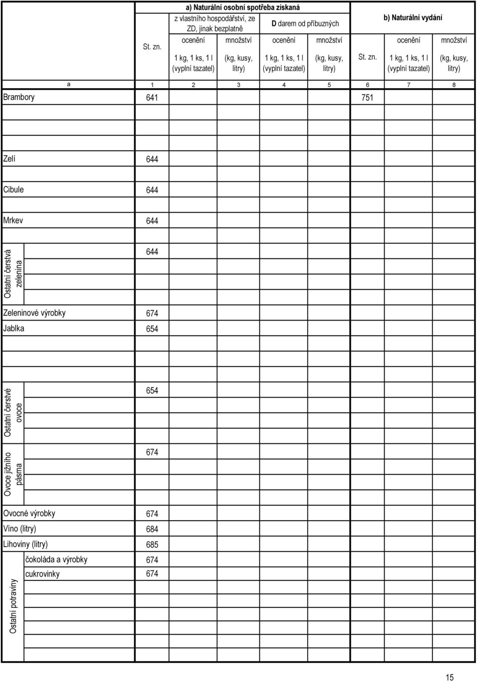 množství ocenění množství 1 kg, 1 ks, 1 l (vyplní tazatel) (kg, kusy, litry) 1 kg, 1 ks, 1 l (vyplní tazatel) (kg, kusy, litry)  1 kg, 1 ks, 1 l (vyplní