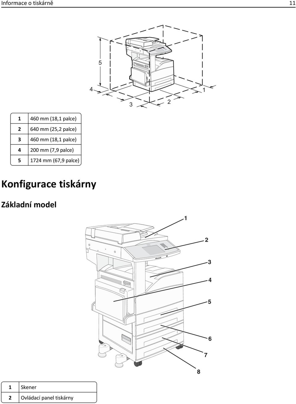 palce) 5 1724 mm (67,9 palce) Konfigurace tiskárny