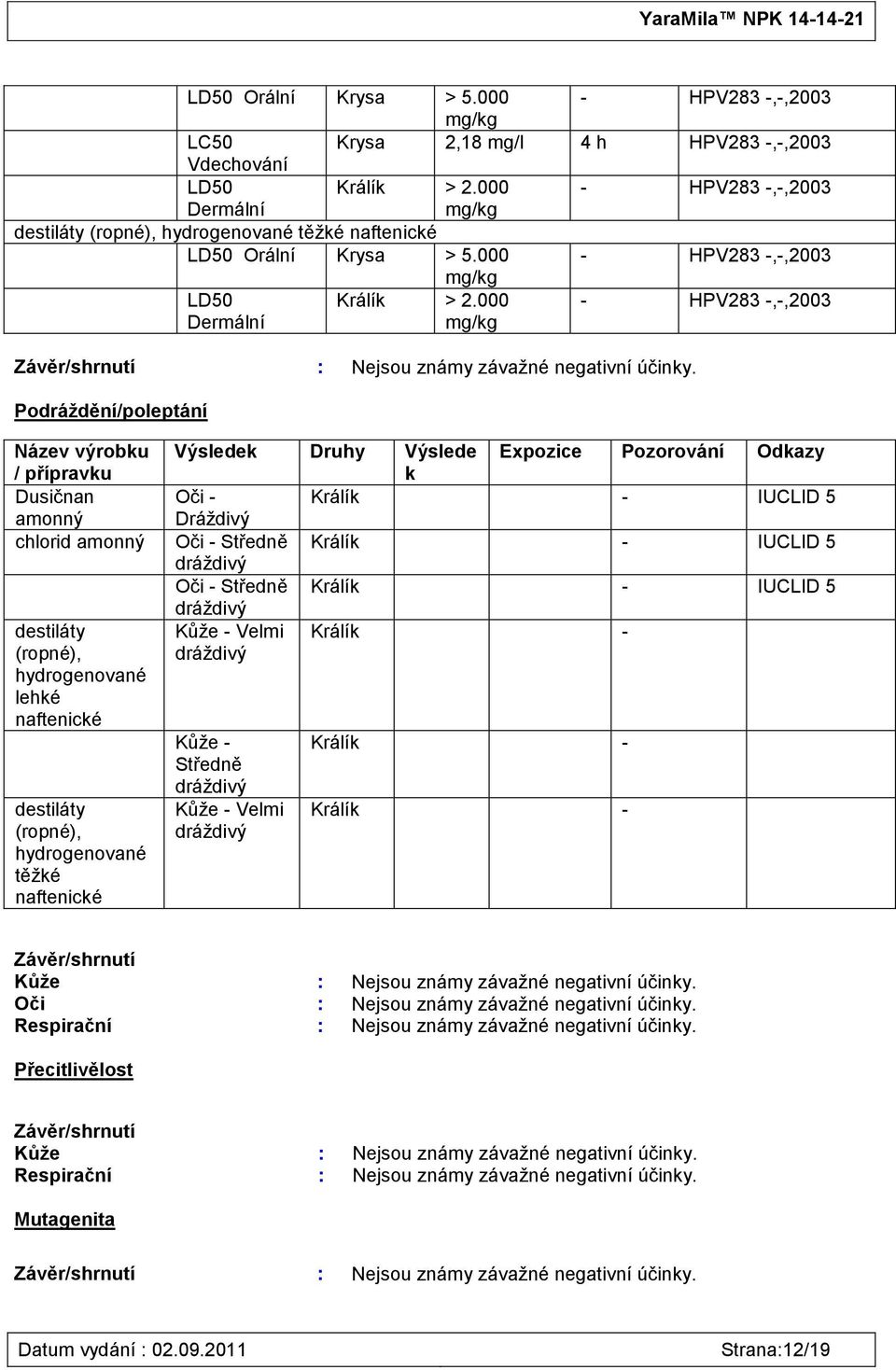 000 - HPV283 -,-,2003 Závěr/shrnutí : Nejsou známy závaţné negativní účinky.