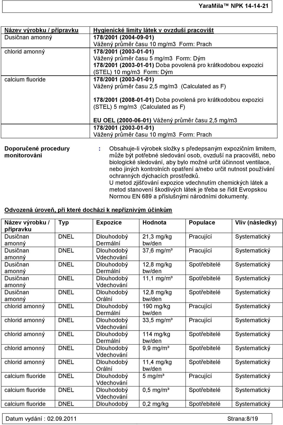 178/2001 (2008-01-01) Doba povolená pro krátkodobou expozici (STEL) 5 mg/m3 (Calculated as F) EU OEL (2000-06-01) Váţený průměr času 2,5 mg/m3 178/2001 (2003-01-01) Váţený průměr času 10 mg/m3 Form: