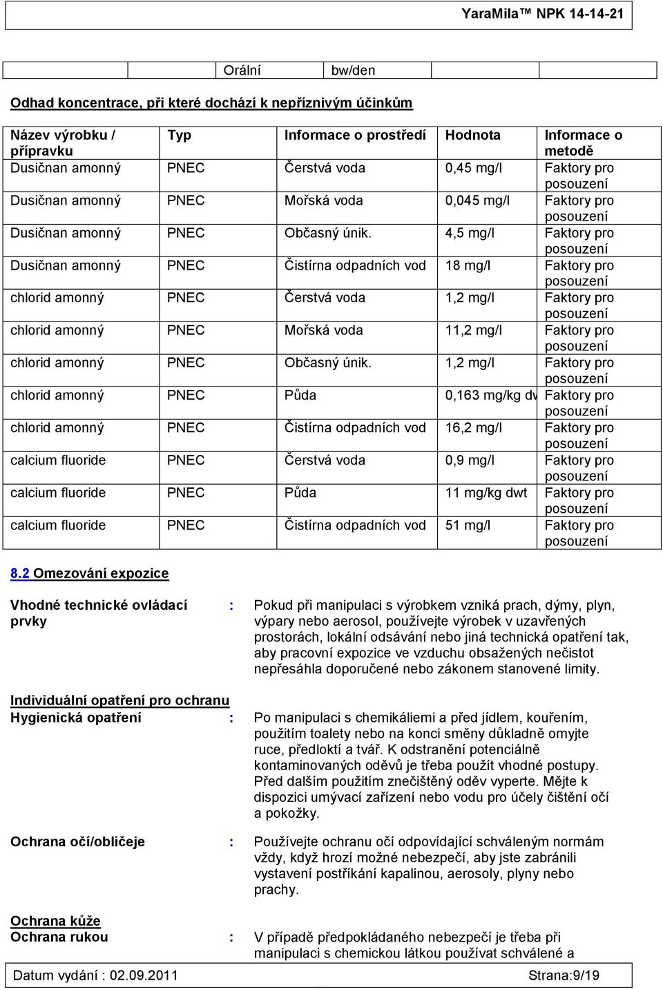 4,5 mg/l Faktory pro Dusičnan amonný PNEC Čistírna odpadních vod 18 mg/l Faktory pro chlorid amonný PNEC Čerstvá voda 1,2 mg/l Faktory pro chlorid amonný PNEC Mořská voda 11,2 mg/l Faktory pro