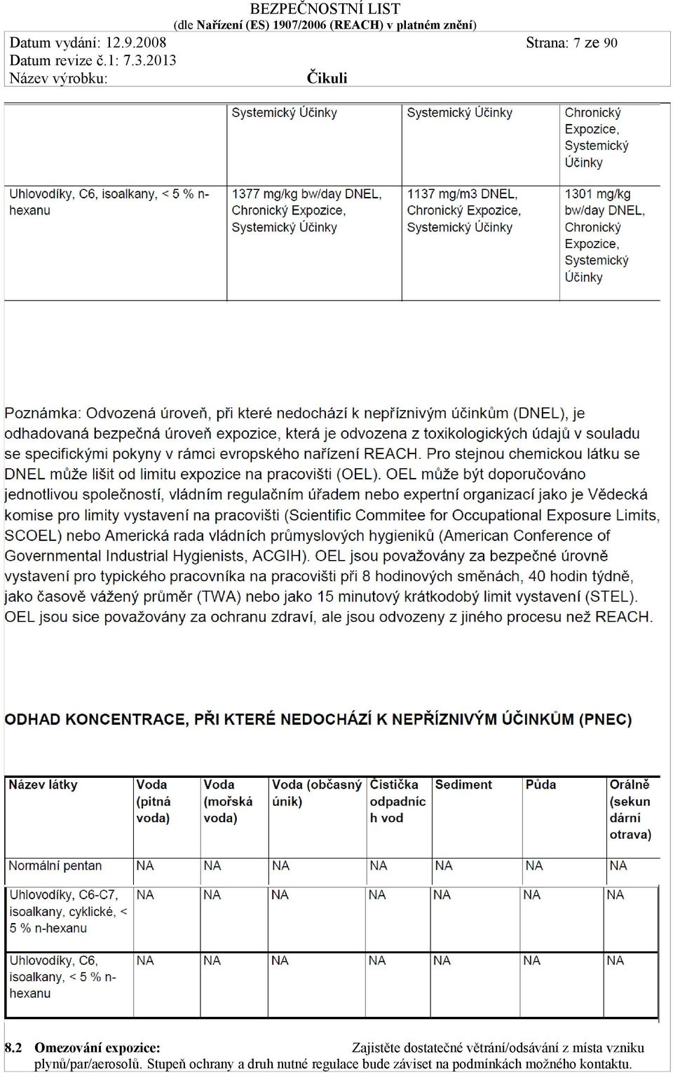 větrání/odsávání z místa vzniku plynů/par/aerosolů.