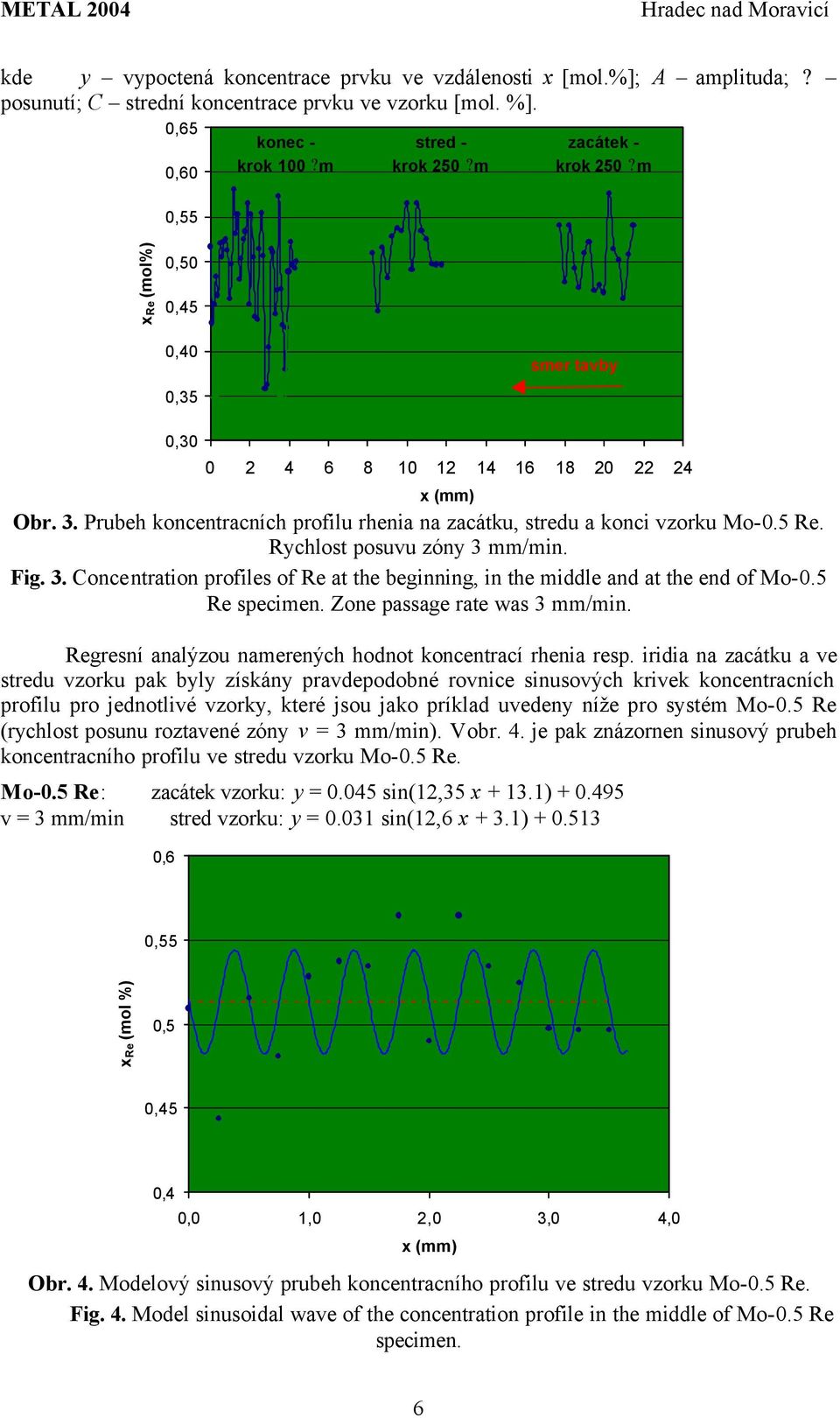 Rychlost posuvu zóny 3 mm/min. Fig. 3. Concentration profiles of Re at the beginning, in the middle and at the end of Mo-0.5 Re specimen. Zone passage rate was 3 mm/min.