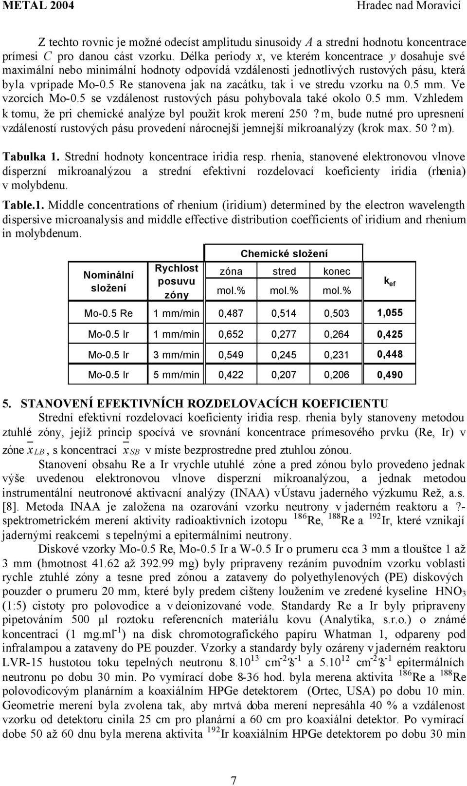 5 Re stanovena jak na zacátku, tak i ve stredu vzorku na 0.5 mm. Ve vzorcích Mo-0.5 se vzdálenost rustových pásu pohybovala také okolo 0.5 mm. Vzhledem k tomu, že pri chemické analýze byl použit krok merení 250?