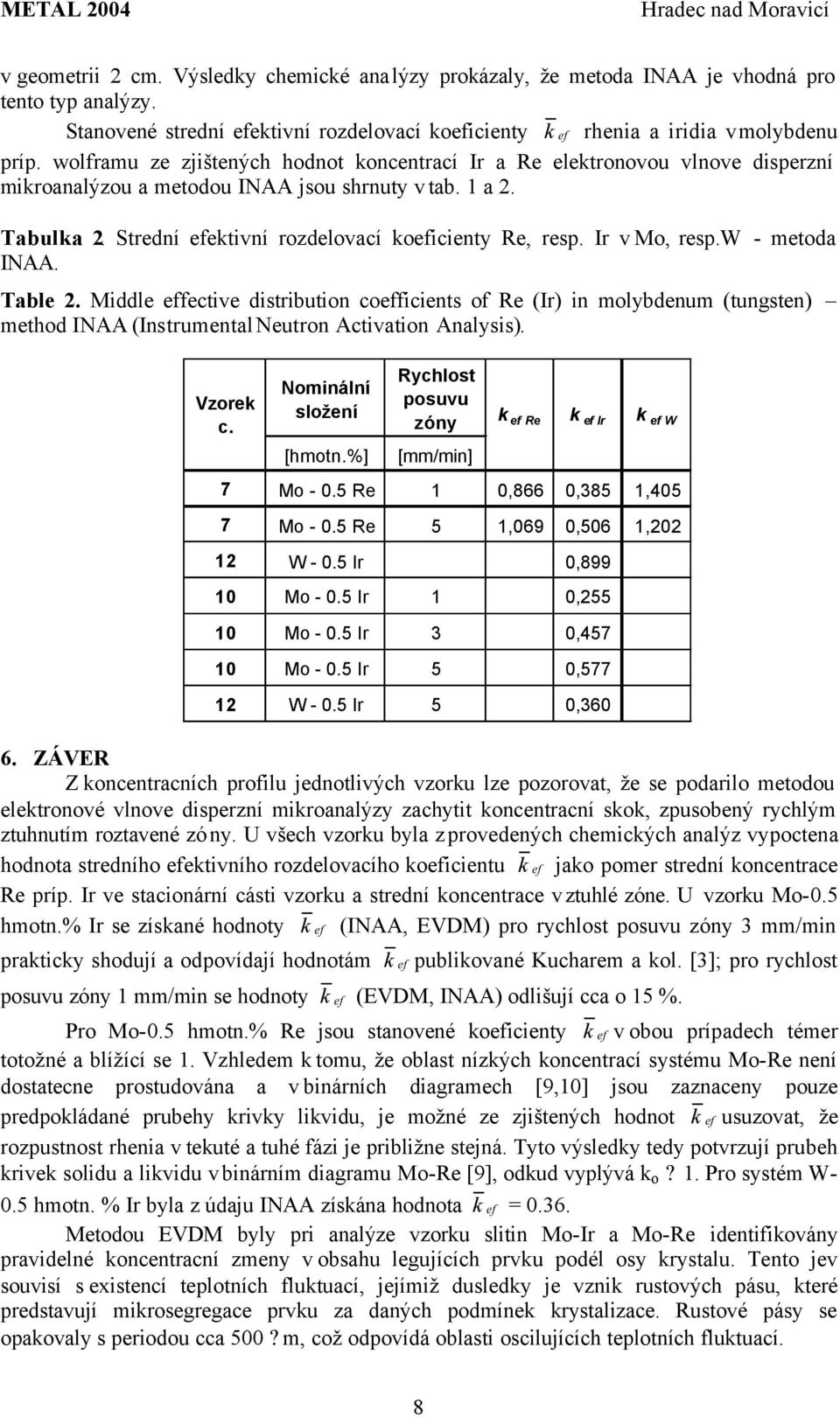 Ir v Mo, resp.w - metoda INAA. Table 2. Middle effective distribution coefficients of Re (Ir) in molybdenum (tungsten) method INAA (Instrumental Neutron Activation Analysis). Vzorek c.