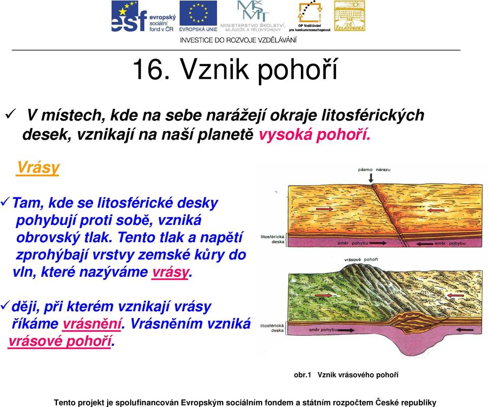 Vrásy Tam, kde se litosférické desky pohybují proti sobě, vzniká obrovský tlak.